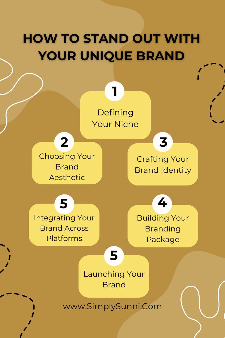 Create a Unique Brand for your Small Business